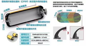深度报告 燃料电池核心零部件国产化提速
